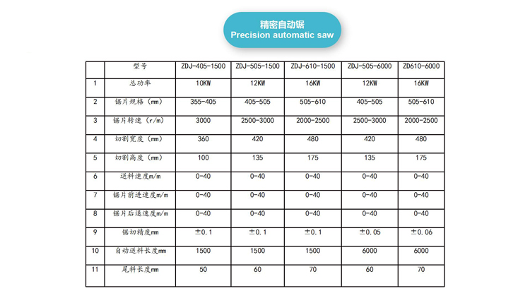 精密自动锯(图2)